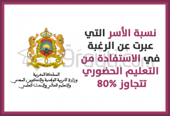 نسبة الأسر التي عبرت عن الرغبة في الاستفادة من التعليم الحضوري تتجاوز 80 بالمائة