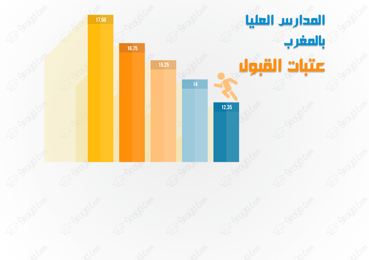 عتبات الانتقاء لولوج باقي المدارس والمعاهد بالمغرب